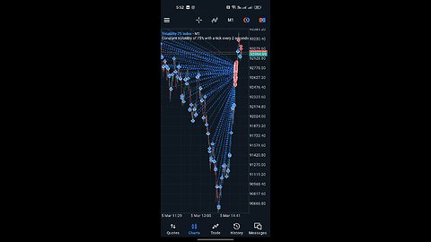 Robotic Trading