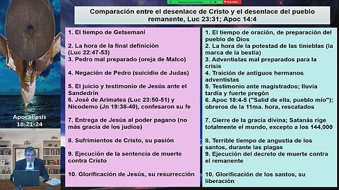 El desafío del pueblo remanente