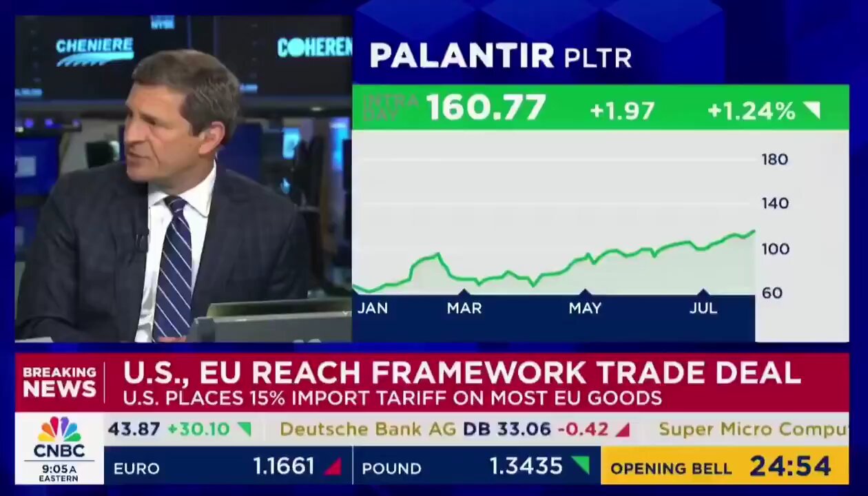 ⚡️TODAY: Jim Cramer says Bitcoin is a