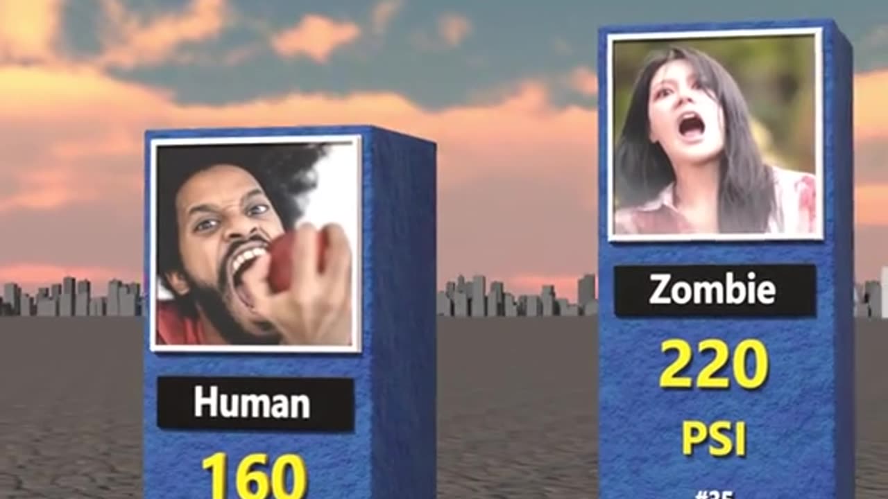 Bite power of different species 😱😱😱