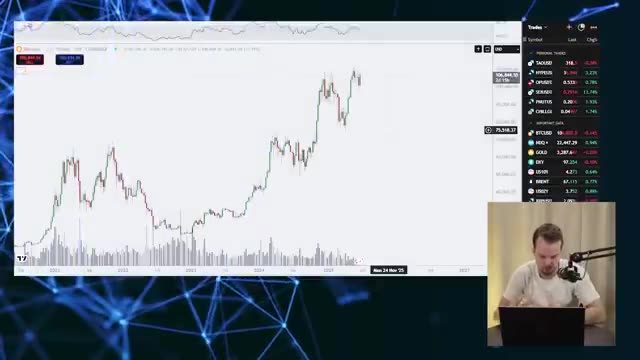 🚀 Why Bitcoin Could Hit $250K Before 2025 Ends!