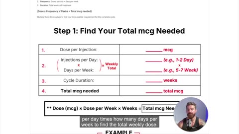 How Many Peptide Vials Needed for a Cycle? (Easy Math!)