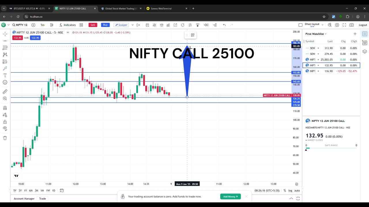Nifty live analysis 9 june #crypto #indianmarket #coin #nifty #sensex #bitcoin #xrp #eth