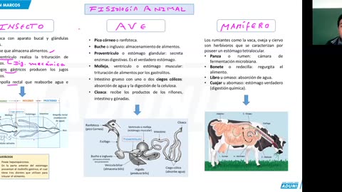 REPASO INTENSIVO ADUNI 2023 | Semana 06 | Biología
