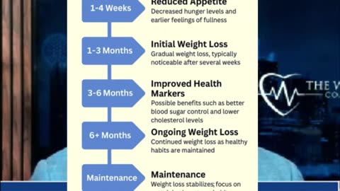 GLP-1 Weight Loss: Topical Drops Explained