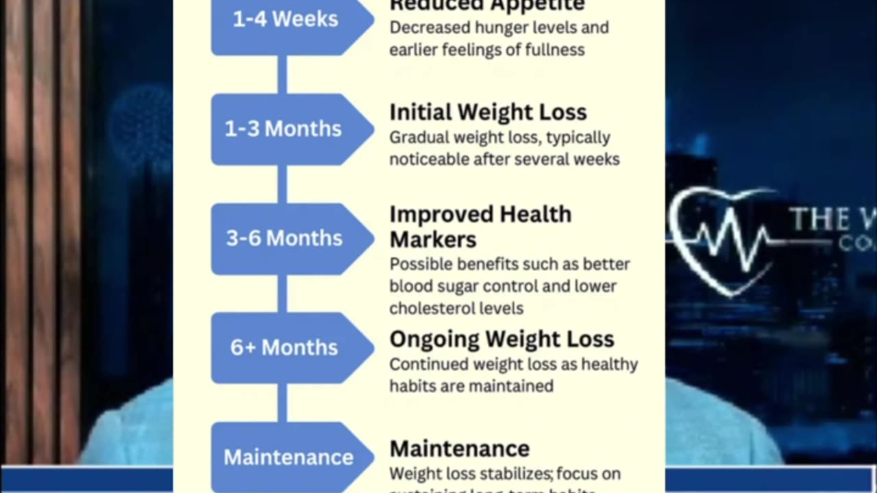 GLP-1 Weight Loss: Topical Drops Explained