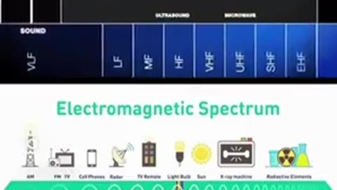 The Electromagnetic Spectrum Explained