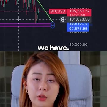 If Bitcoin Loses 97K, Prepare for 365 Days of Hell | GemGem Bitcoin