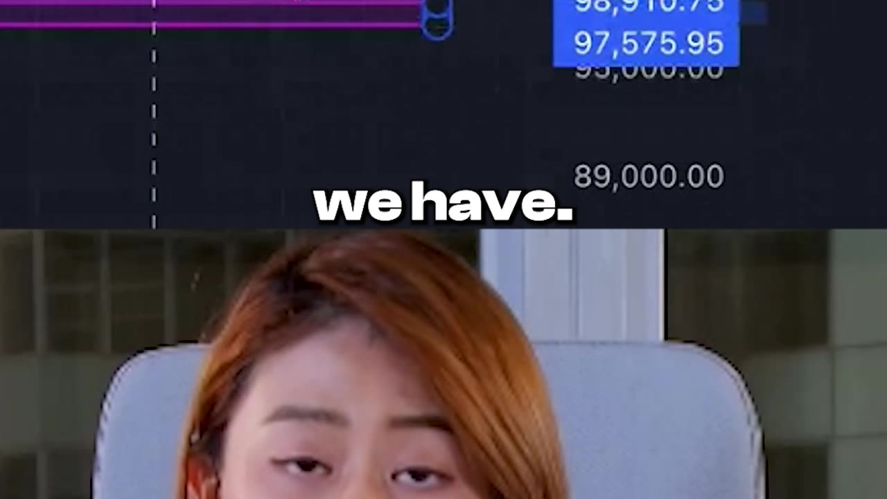 If Bitcoin Loses 97K, Prepare for 365 Days of Hell | GemGem Bitcoin