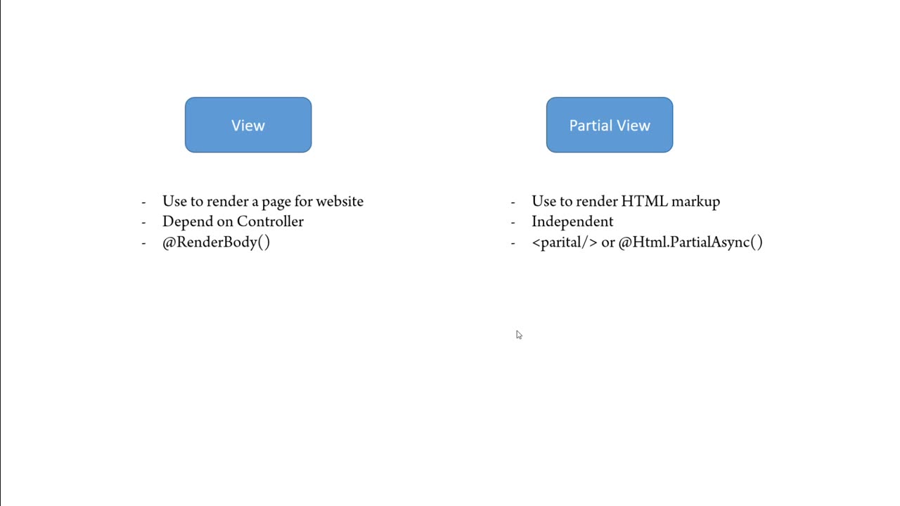 ASPNet MVC Ep17 - Hiểu PartialView Trong MVC