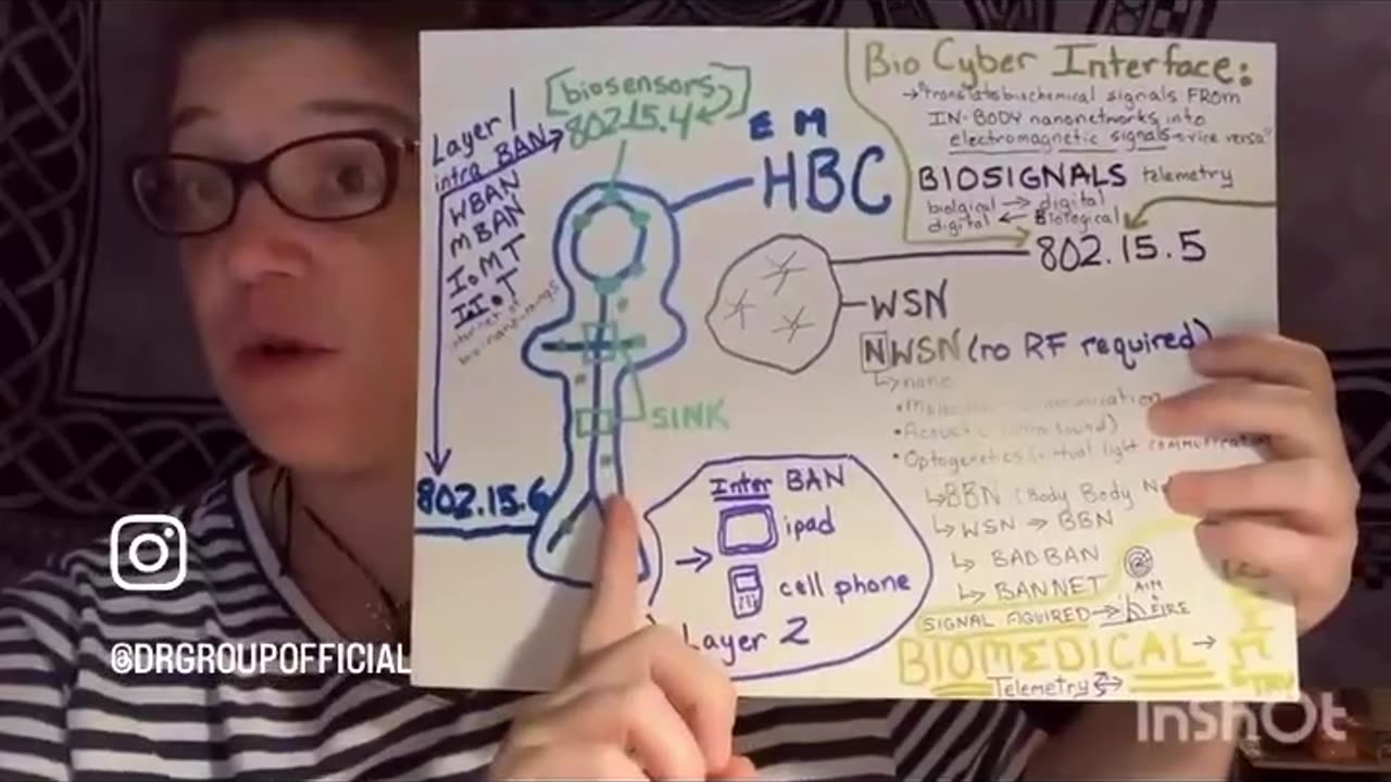 Dr. Ed Group- Sabrina is Right. This goes far deeper than just “bioweapons.”