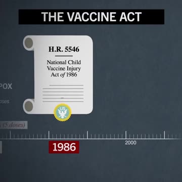 The childhood vaccine schedule.