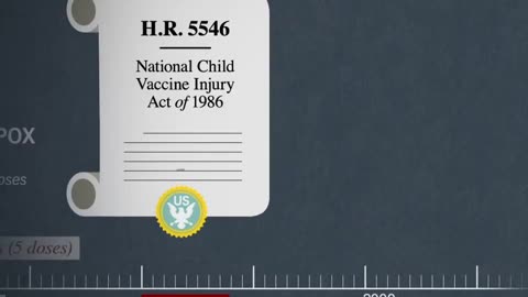 The childhood vaccine schedule.