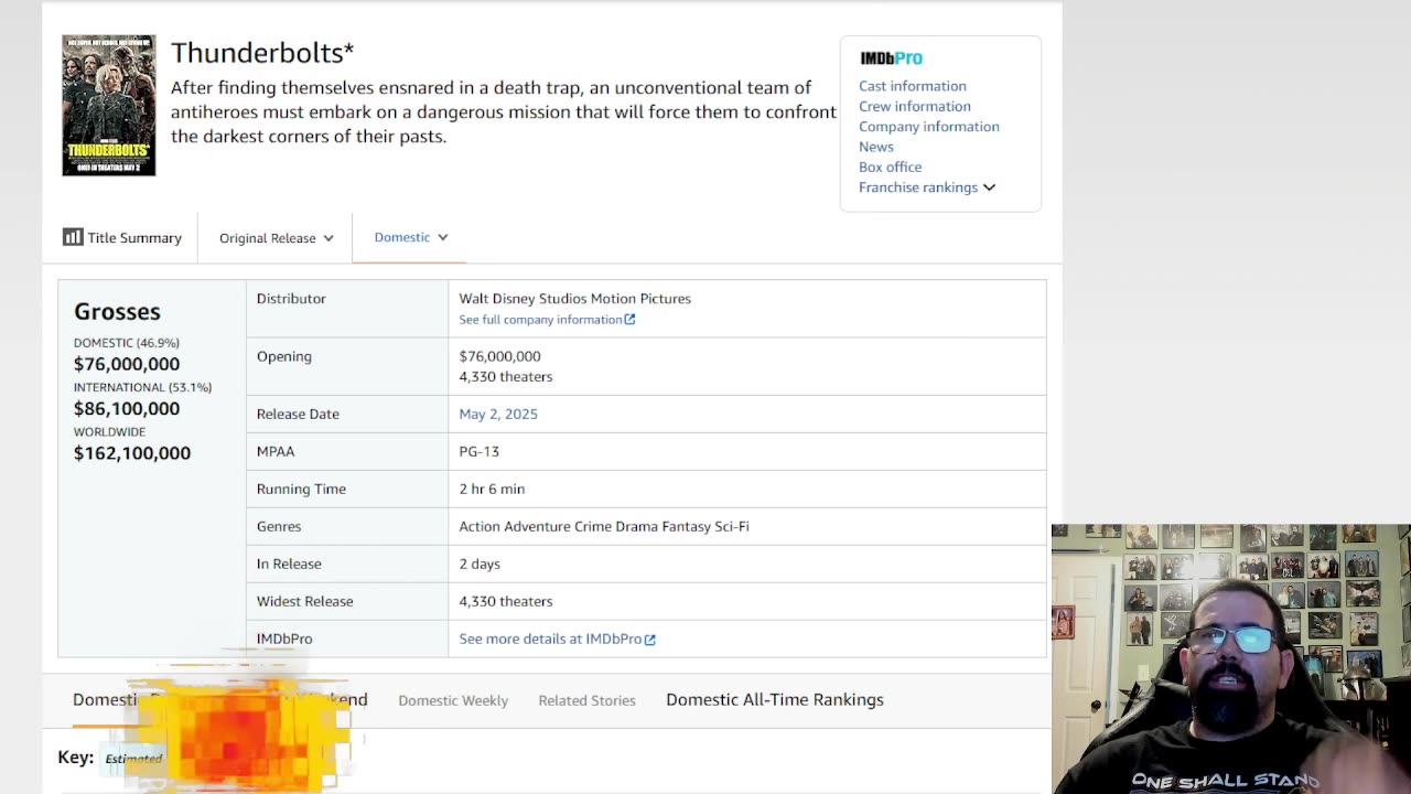 Thunderbolts Box Office Results 1st Weekend