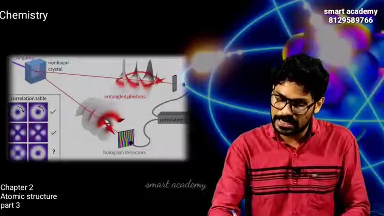 +2 Chemistry, Chapter 2, Atomic Structure, Part(1)
