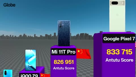 Top 100 smartphones 2025