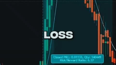 Trending best strategy