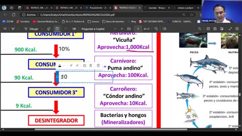 GRUPO CIENCIAS REPASO 2025 - 2 | Semana 06 | Biología