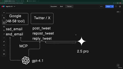29.2 -Understanding What Model Context Protocol (MCP) Is