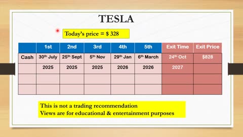 Tesla Stock price @ target $800