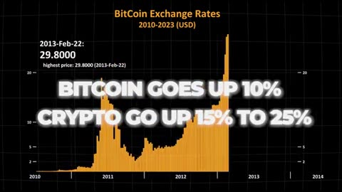 Make Money With Coinbase
