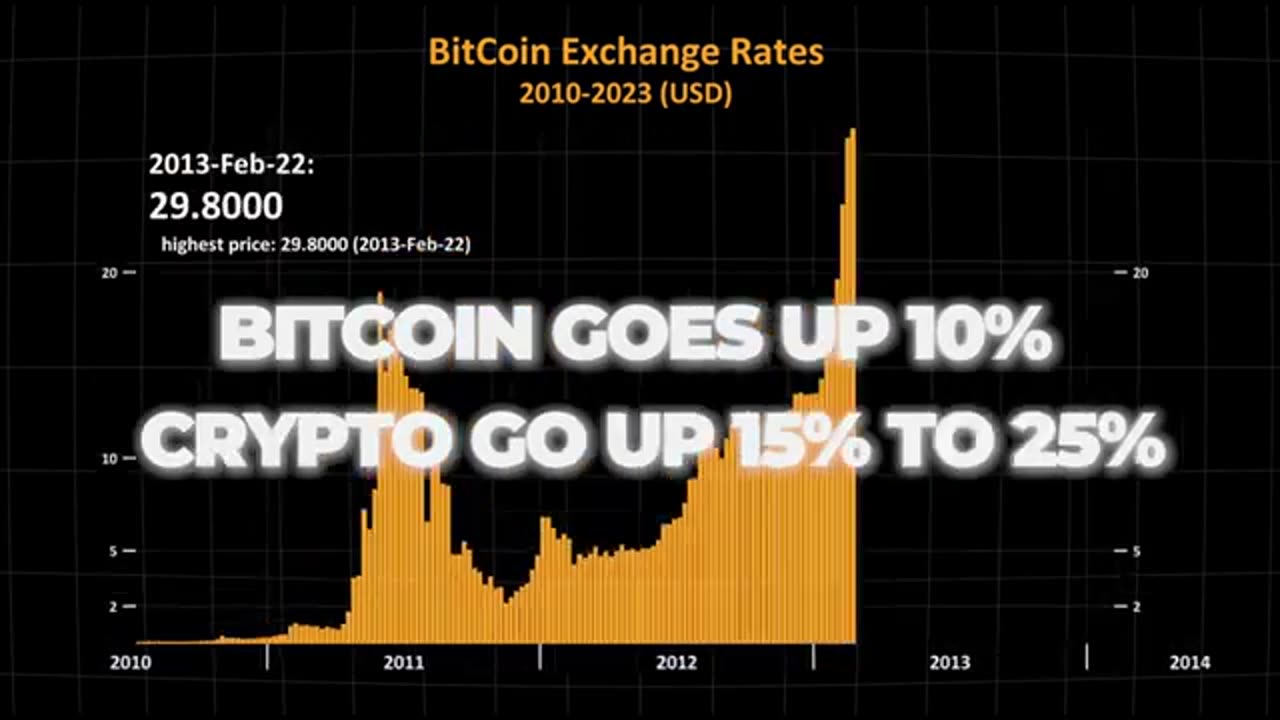 Make Money With Coinbase