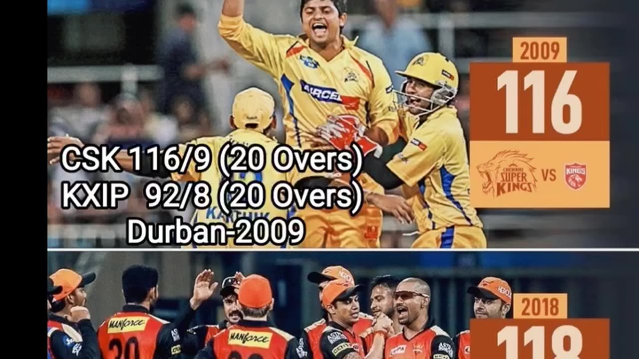 Punjab created history in IPL by defending the lowest total of 111 runs against KKR in 31st Match