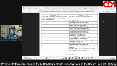 Precinct Strategy The real political ball game players. Dan Schultz November 18 2025