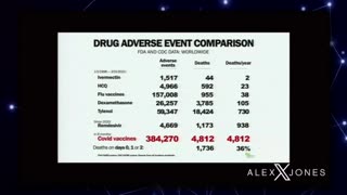The Alex Jones Shows, LIVE !