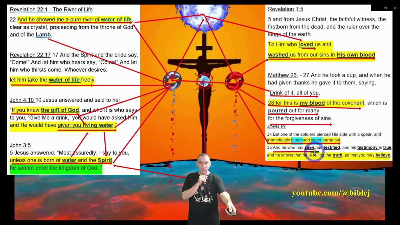 Eternal Life - The Water Of Life Is In Christ Jesus For Salvation.