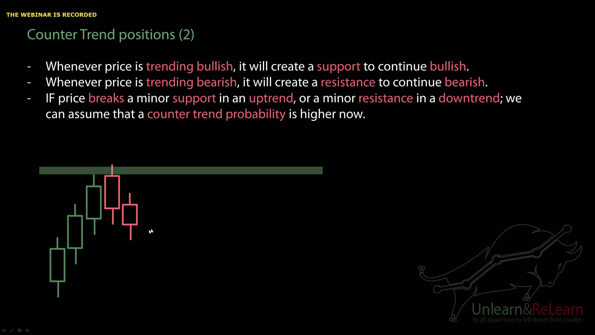Impulse Entries 2.0 - (8.Impulse entries - A+ setups)