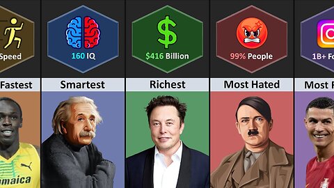 World Record of Famous Human