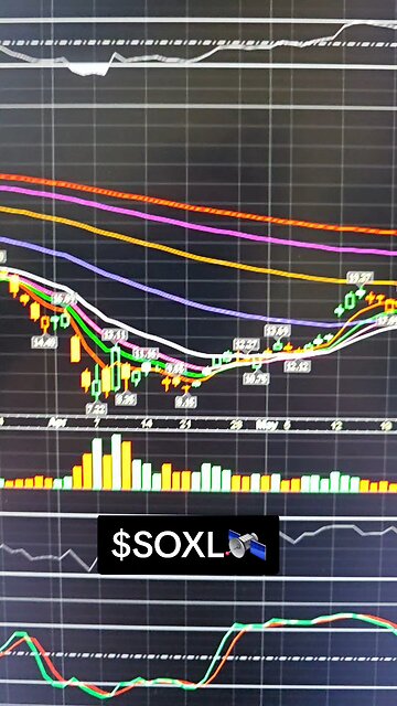 $SOXL 🛰