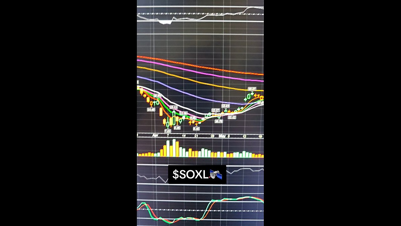 $SOXL 🛰
