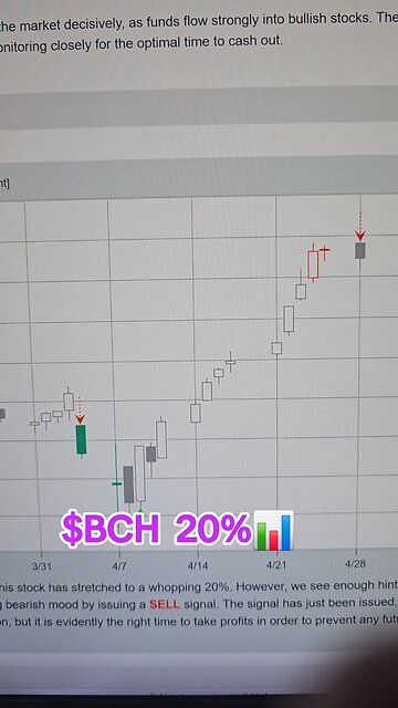 $BCH 20%📊