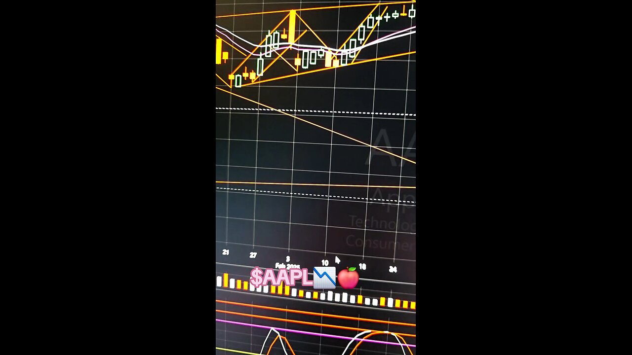 $AAPL🍎📉