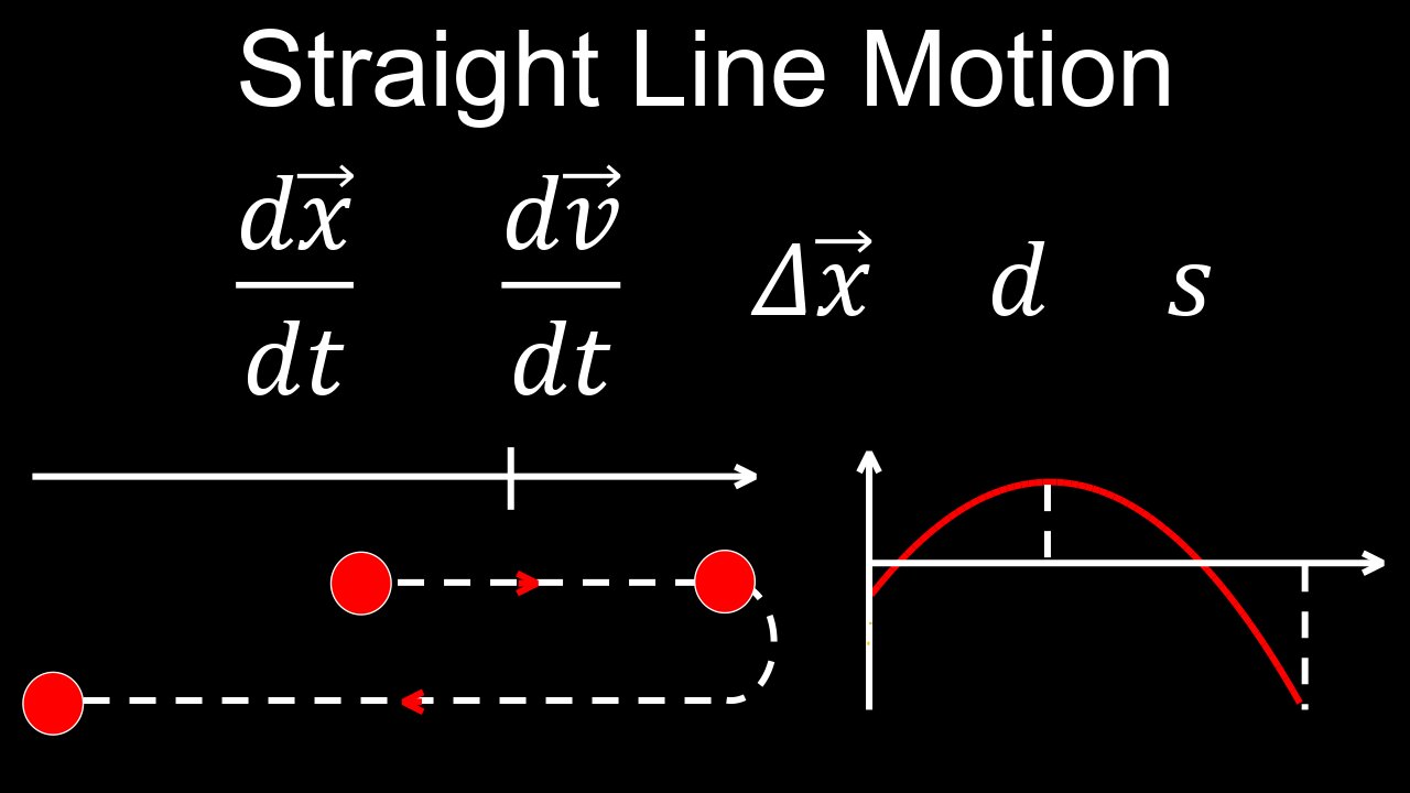 Straight Line Motion, Position, Displacement, Velocity, Acceleration, Speed, Distance - Calculus