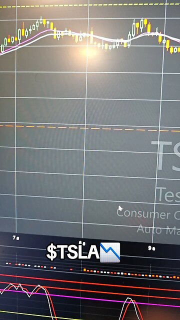 $TSLA📉