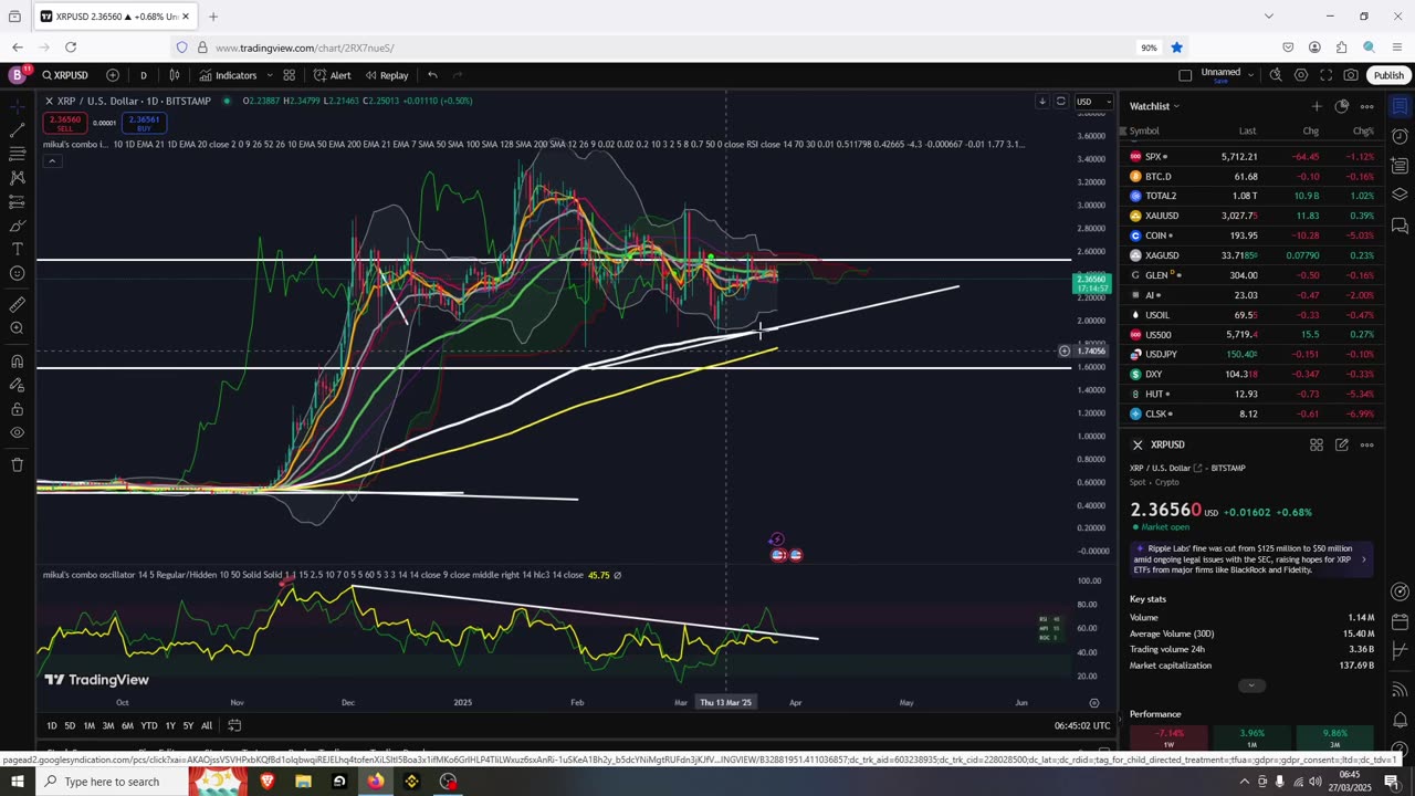 XRP Ready for New ATH