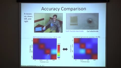 Bio-Interfaced Soft Electronics for Human-Machine Interfaces and Health Monitoring Prof. W. Hong Yeo Woodruff School of Mechanical Engineering, Georgia Institute of Technology