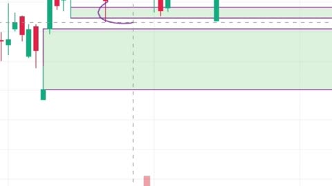 Market Outlook