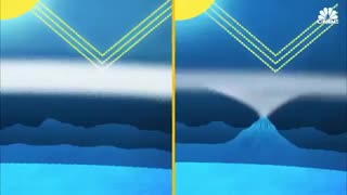 CNBC covers Bill Gates “block out the Sun” plan