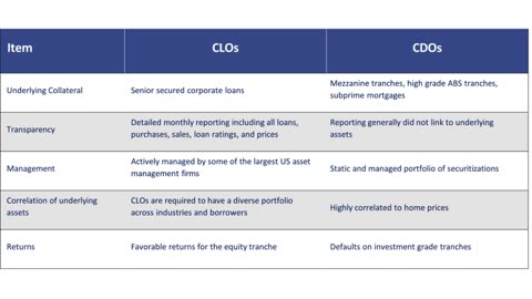 CLO Equity Fund