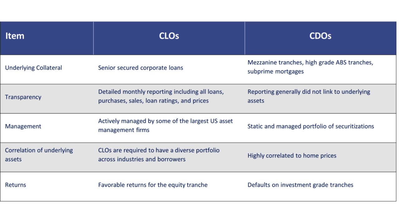 CLO Equity Fund