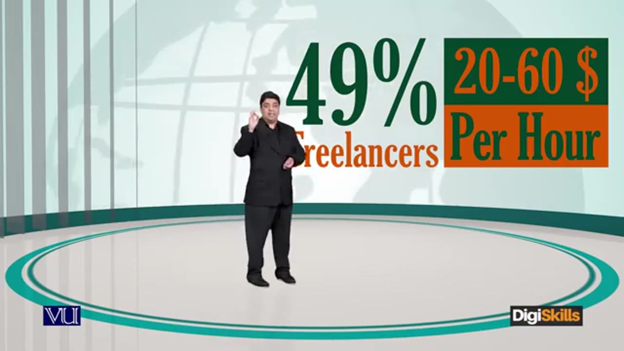 Topic 165_ Compensation _ Hisham Sarwar _ Digi Skills _ Sociolance _ Freelancer