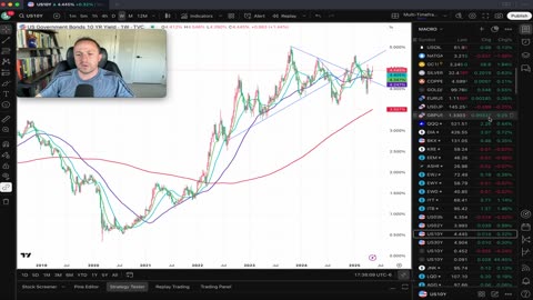 Bitcoin, S&P 500, & 30 Year U.S. Rates pressing highs (again) with breadth stretched