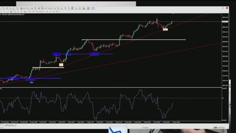 Support and Resistance plus Volumes Confirmation