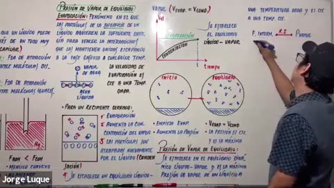 EXCLUSIVA UNI SEMESTRAL | Semana 22 | Química S2