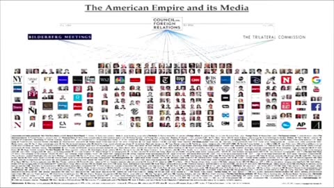 THE TRILATERAL COMMISSION formation - It was founded by David Rockefeller
