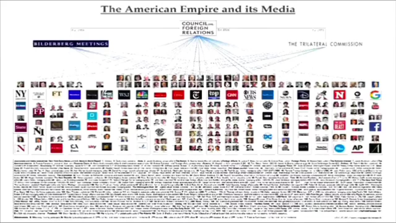 THE TRILATERAL COMMISSION formation - It was founded by David Rockefeller